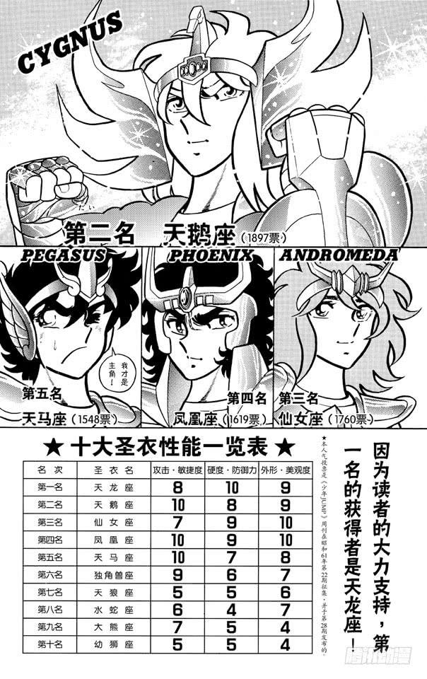 聖鬥士星矢（番外篇） - 番外3 十大聖衣人氣投票 - 1