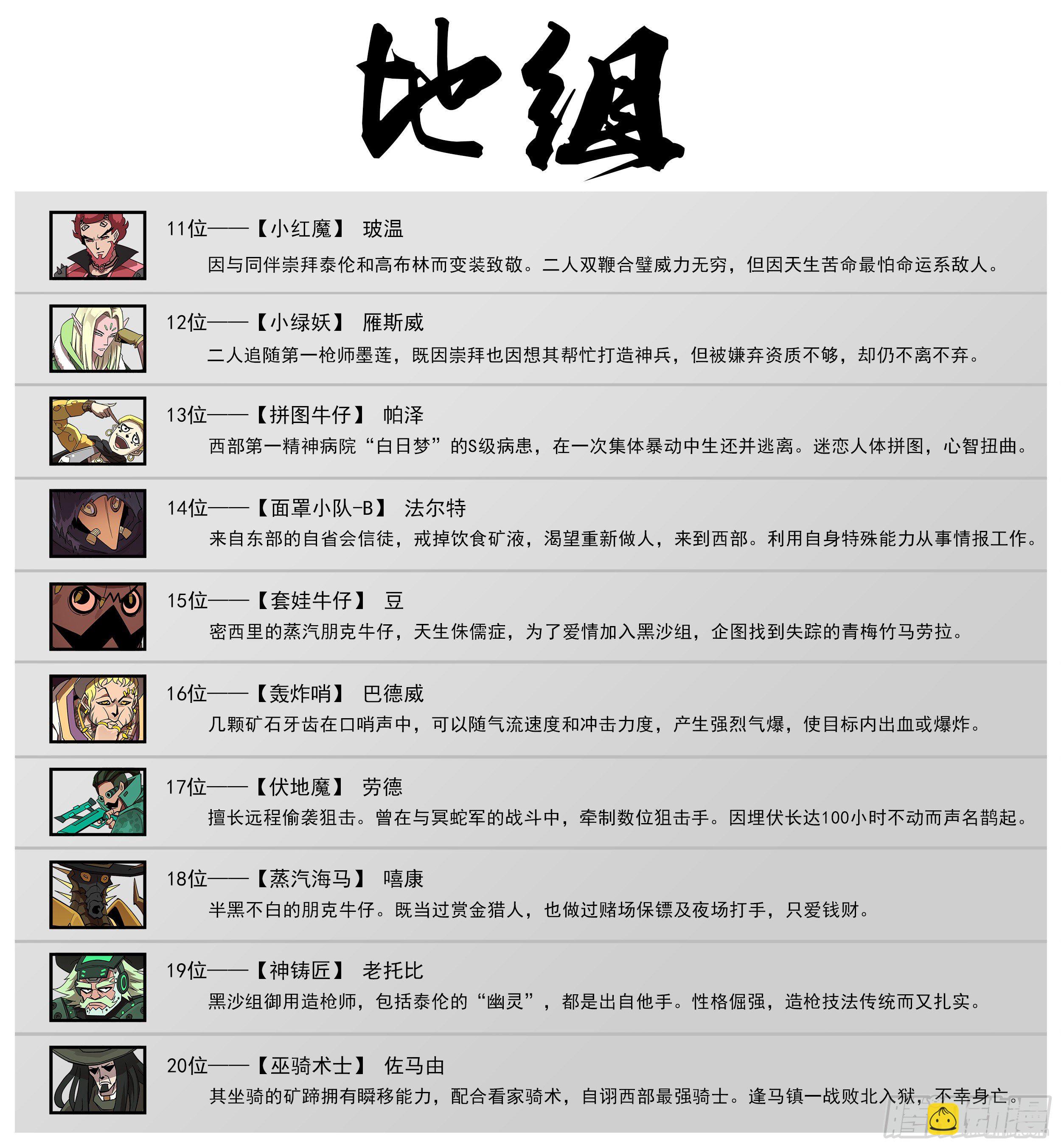 銃火 - 地組合照 - 1