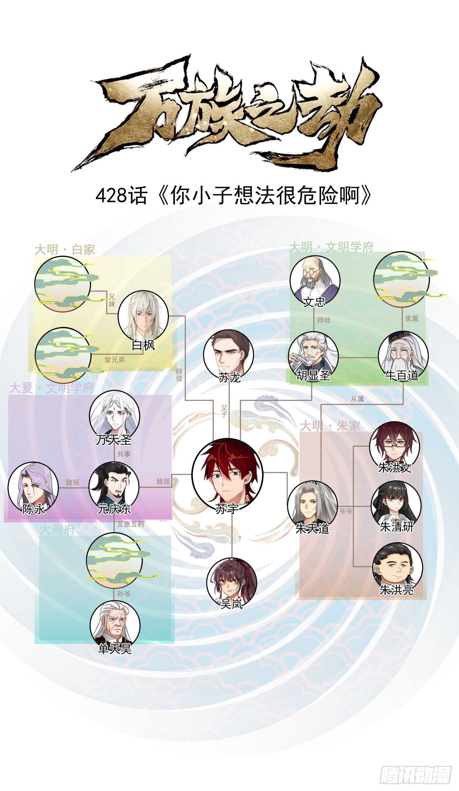 萬族之劫 - 大明求索-你小子想法很危險啊！ - 1