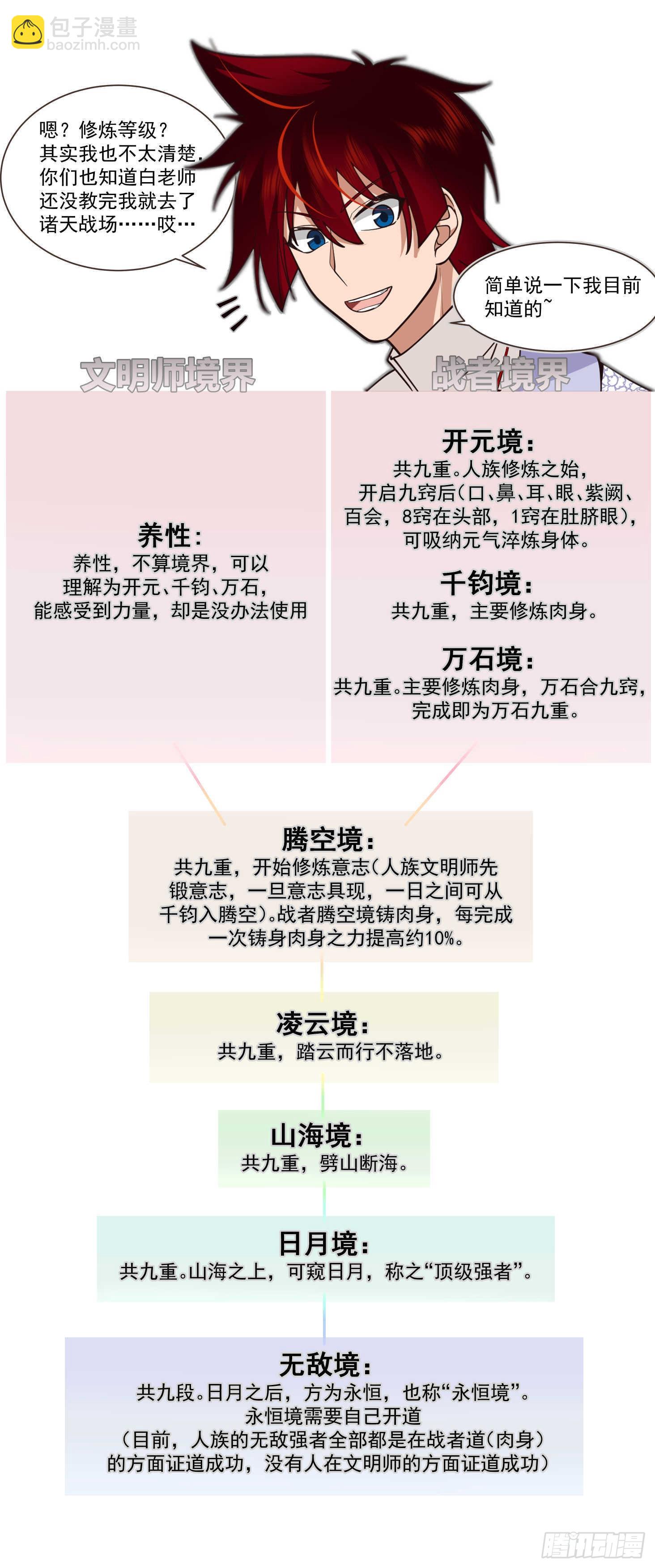萬族之劫 - 大明求索-纔出一招就接不住了？ - 2