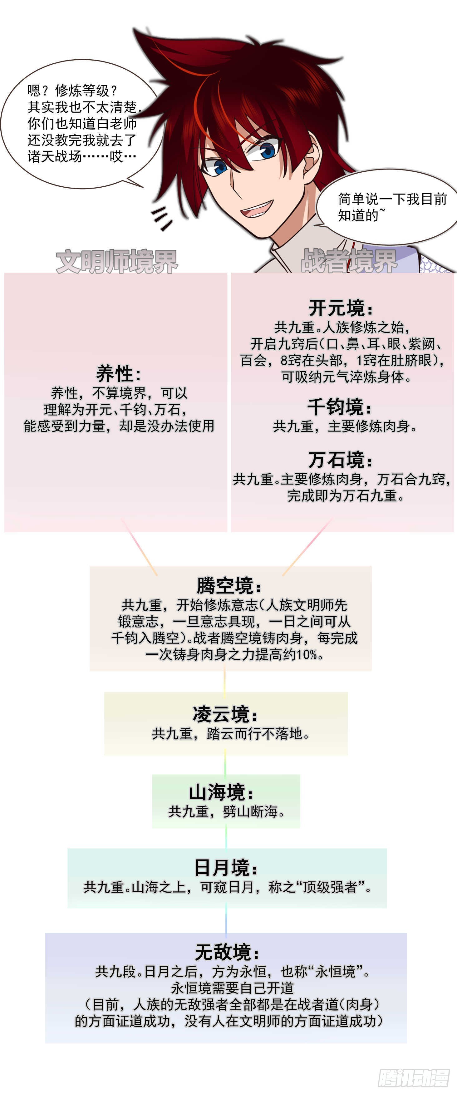 萬族之劫 - 大明求索-史上最強萬石！ - 2