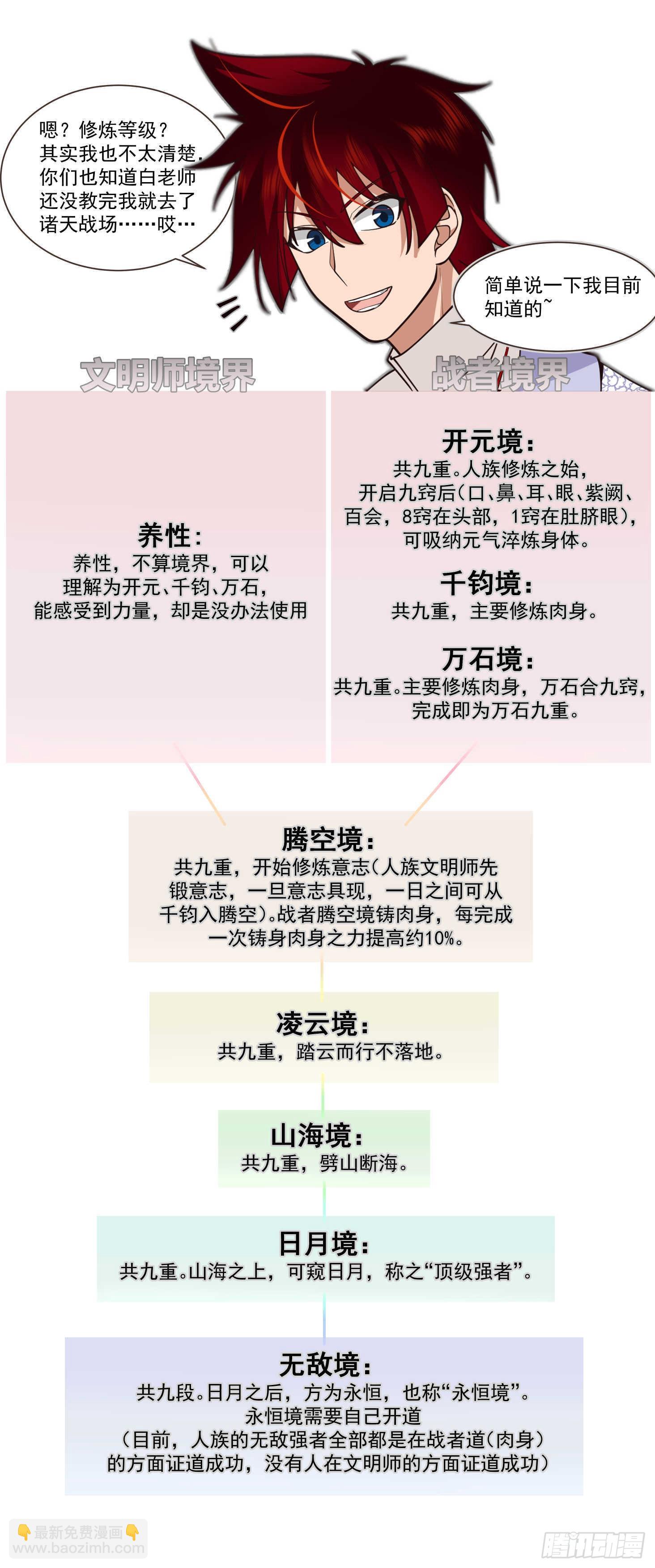 萬族之劫 - 史上最強篇-百道閣 - 2