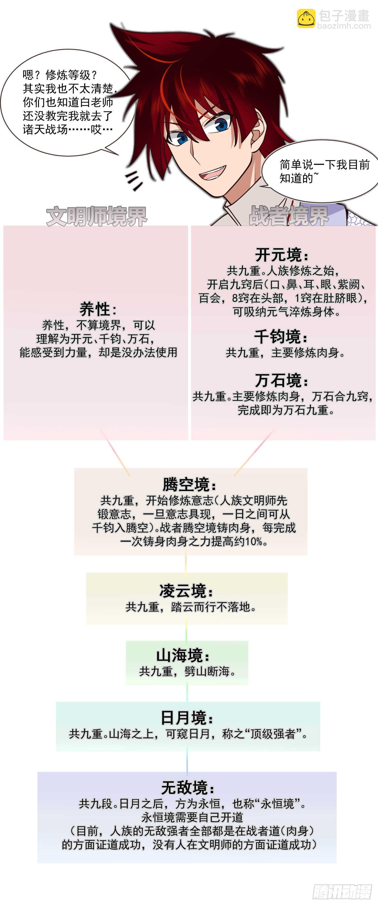 萬族之劫 - 人境之亂篇-我白楓不吃軟飯 - 2
