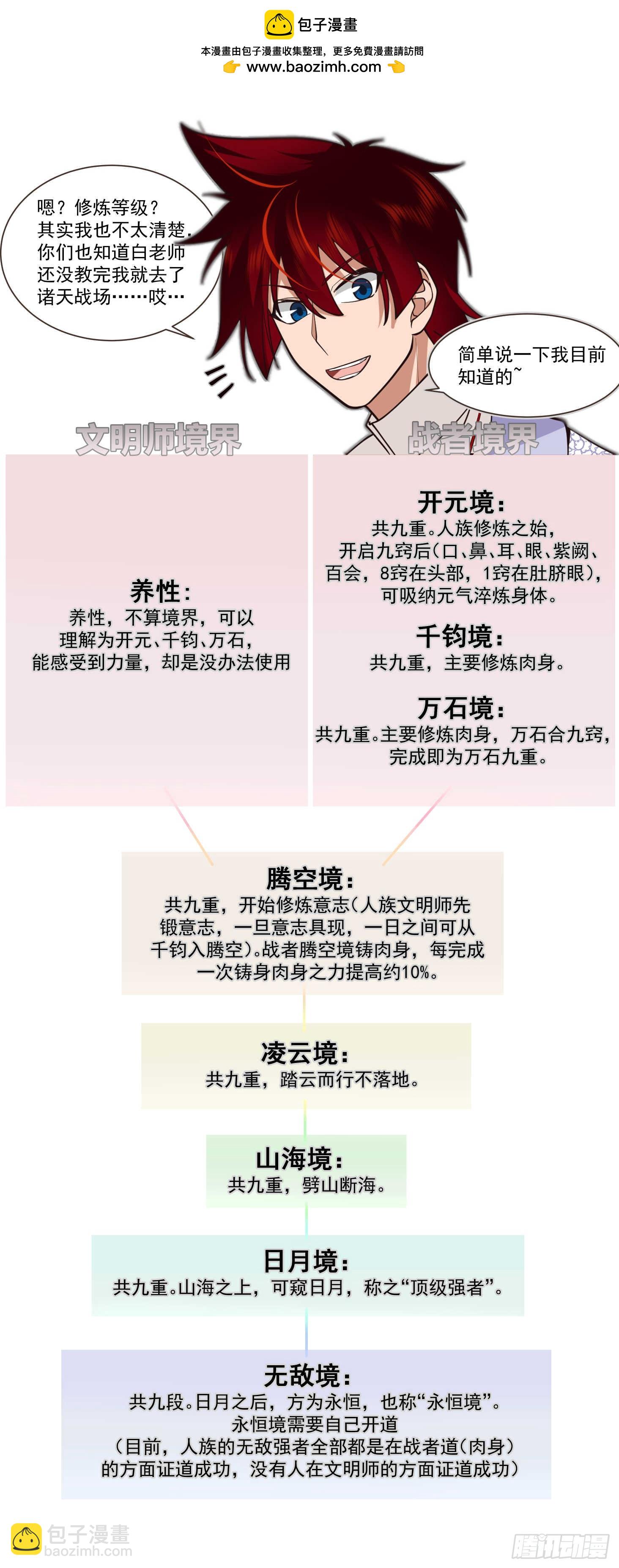 萬族之劫 - 諸天戰場篇-最佳拍檔 - 2