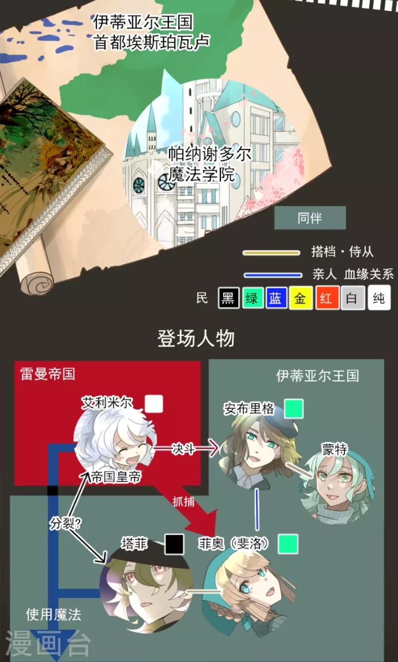 他和她的魔法契約 - 第236話 跟蹤1(1/2) - 2