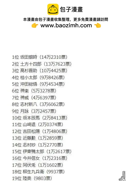 銀魂Gintama - 20週年官方人氣投票 - 1